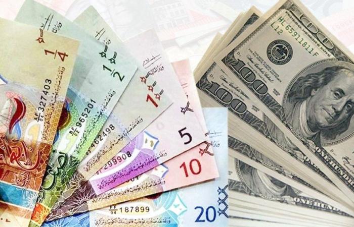 ارتفاع سعر الدولار الأمريكي إلى 0.305 دينار واليورو ينخفض إلى 0.339