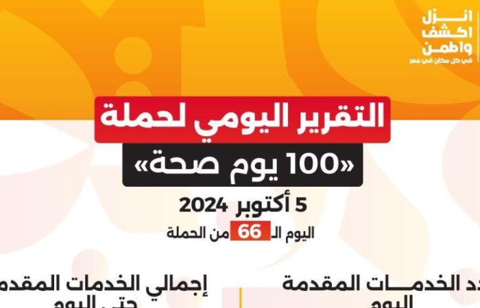 وزير الصحة: حملة «100 يوم صحة» قدمت أكثر من 105 ملايين خدمة مجانية خلال 66 يوما