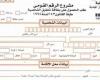 بالبلدي: أسعار استمارة بطاقة الرقم القومي بعد الزيادة الأخيرة.. وصلت لـ٨٠٠ جنية