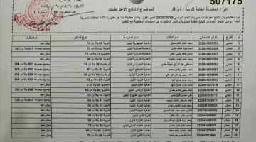 استخراج الآن.. رابط موقع “نتائجنا” للاستعلام عن نتائج اعتراضات السادس الإعدادي الدور الثاني بالرقم الإمتحاني