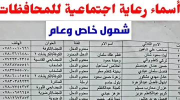 منصة مظلتي.. الاستعلام عن أسماء المشمولين في الوجبة الأخيرة للرعاية الاجتماعية 2024 عبر موقع spa.gov.iq: