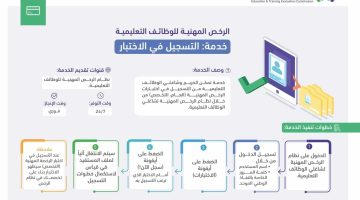 خطوات تسجيل اختبار الرخصة المهنية للرجال 1446 عبر هيئة تقويم التعليم