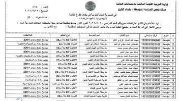 رابط سريع لنتائج الثالث متوسط الدور الثالث 2024 عبر موقع نتائجنا