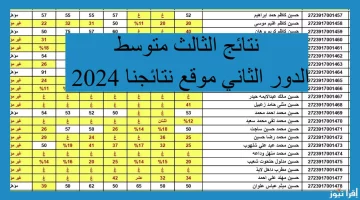 استعلام مباشر.. رابط نتائج الثالث متوسط الدور الثالث 2024 بالعراق عبر موقع نتائجنا بالرقم الإمتحاني