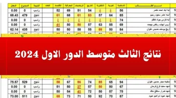 استعلم .. رابط نتائج الثالث المتوسط الدور الثالث 2024 العراق موقع نتائجنا وموقع وزارة التعليم